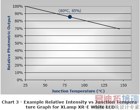  LED����ϵͳ���ָ����ȫ��