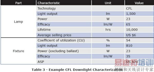  LED����ϵͳ���ָ����ȫ��
