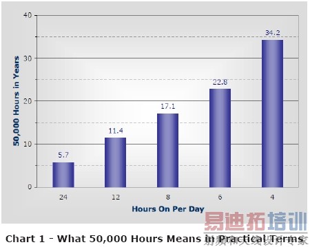  LED����ϵͳ���ָ����ȫ��