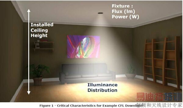  LED����ϵͳ���ָ����ȫ��