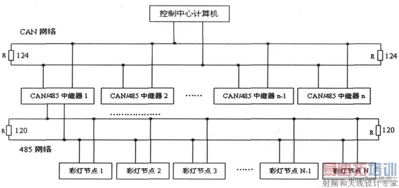 系统总体结构图