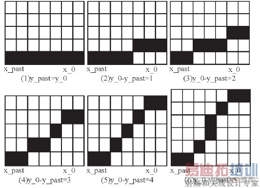 ����������߶εĻ�������