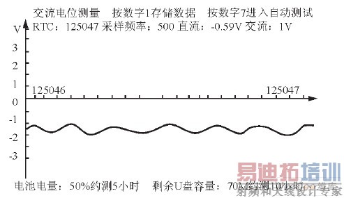 ��̬���ߵĽ�����ʾ