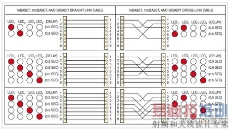 ֱͨ���Ӻͽ���߾����²���RJ-45���ӷ�