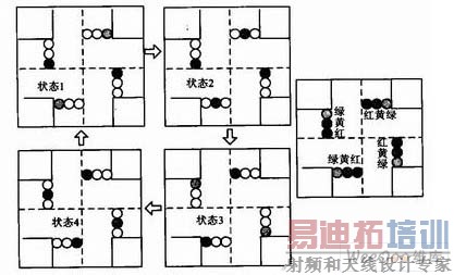 ��ͨ��״̬�仯