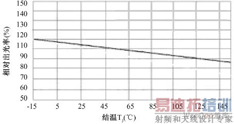 ���º͹������ϵͼ