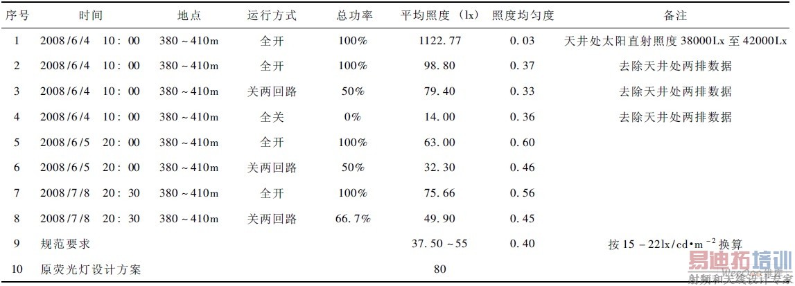 ����β�������