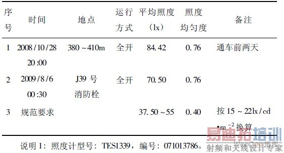 Ӧ�ò�������