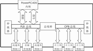 图1powerpc405硬件系统结构