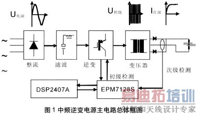 ��Ƶ���躸������Դ��ͼ