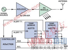 �¶ȼ�������ܿ�ͼ www.elecfans.com