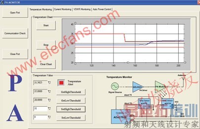 ������ʾ�¶Ȳ��Խ���Ľ��� www.elecfans.com