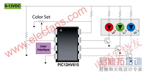 �򵥵İ׹�LEDϵͳ���� www.elecfans.com