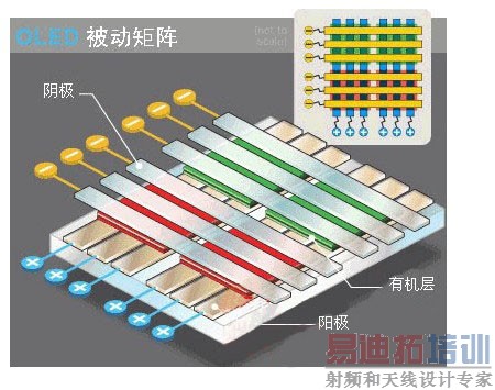 ��������OLED�ṹ