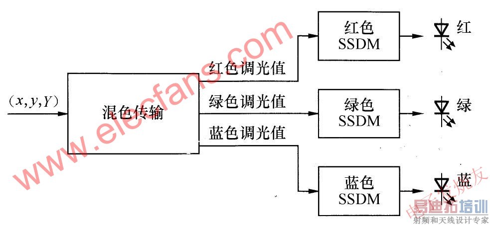 EZ-Color����ʵ�ֿ�ͼ www.elecfans.com