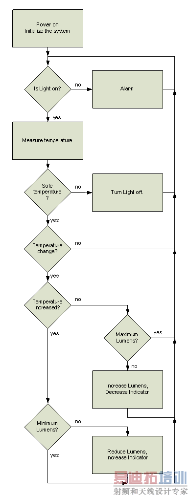 ͼ4:LED�Ƽ�ؼ���������ͼ