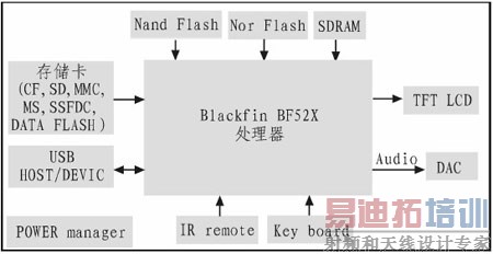 ͼ3 �򵥵���������Ӳ���ṹͼ