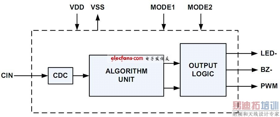 SJT5301B����ͼ