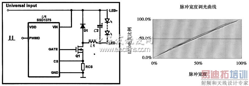 �������PWM����