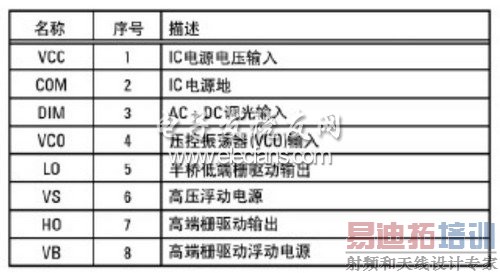 IRS2530D���������ŷ��估����