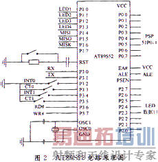 AT89S52���ֵ�·ԭ��