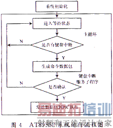 ϵͳ��������ͼ
