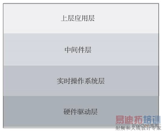 ϵͳ�����ṹͼ