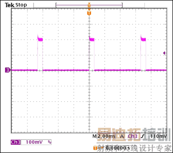 ͼ9. PWM����ռ�ձ�Ϊ10%ʱ��LED��������