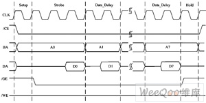 ͻ����ʱ��ͼ