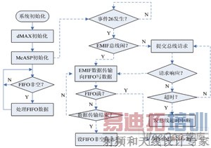 ϵͳ��������