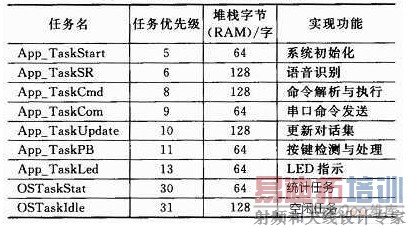  ����ϵͳ�������ȼ��滮