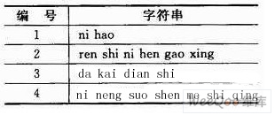 ʶ���б�ʾ��