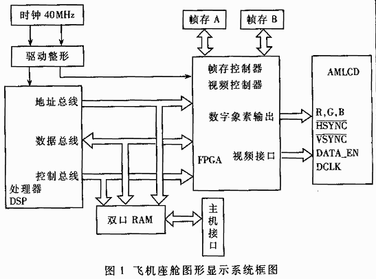 �ɻ�����ͼ����ʾϵͳ��ͼ