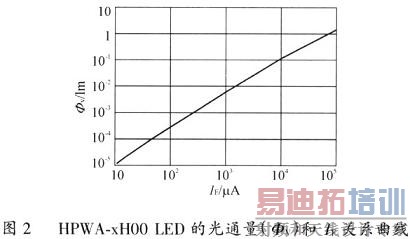 ������LED������