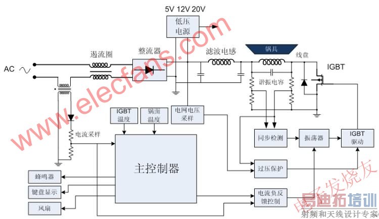 ���¯ϵͳ��ͼ www.elecfans.com