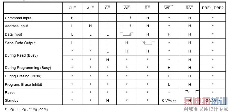 ��1 �߼���