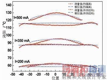��ͳ�ṹ���ȸ���ṹ��ӫ��۱�����¶����ߣ���ɫΪʵ��ֵ����ɫΪģ��ֵ