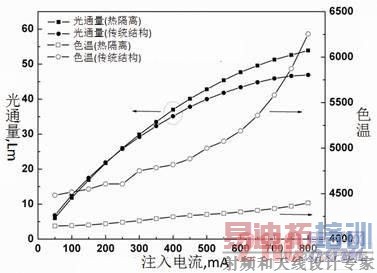 ���ַ�װ�ṹ��ͨ��(����)��ɫ��(����)�������������ϵ