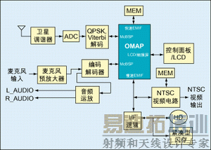 ͼ1��һ���������ߵ�������ܹ���