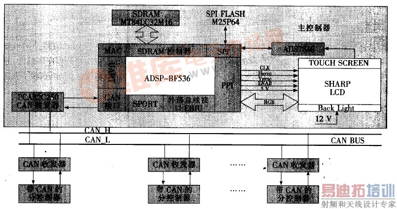 ����ṹ��ͼ