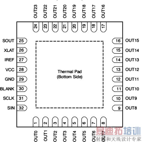 图2 TLC5947 引脚注释