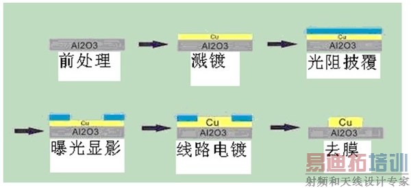 薄膜电路的制备过程