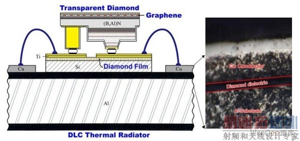 采用类钻碳(DiamondLikeCarbon,DLC)的镀膜可以大大改善LED的散热