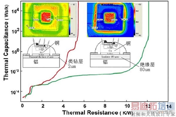 用DLC镀膜和铝结合可以比其它结构的LED有更好的散热特性
