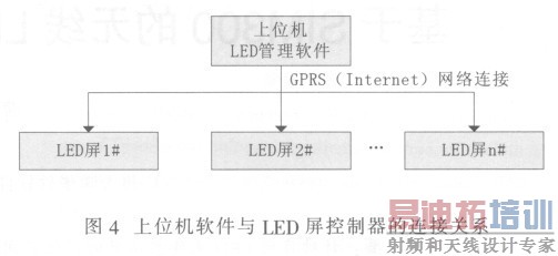 ��λ��������LED�������������ӹ�ϵ