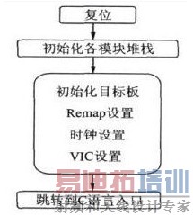 ϵͳ��ʼ������ͼ