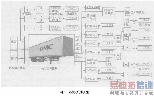 ��������ɢ��