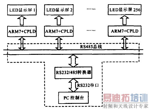 ͼ1 ϵͳӲ���ṹͼ