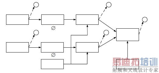 ���ݲɼ����Ķ��ź�ģ��