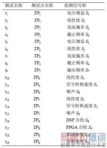 �������Ƽ�λ��